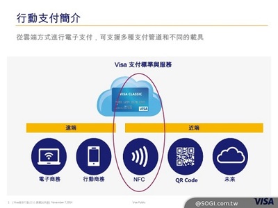 Visa圖解臺(tái)灣NFC移動(dòng)支付生態(tài)系統(tǒng)，對(duì)比TSM與HCE差異及支付結(jié)算系統(tǒng)