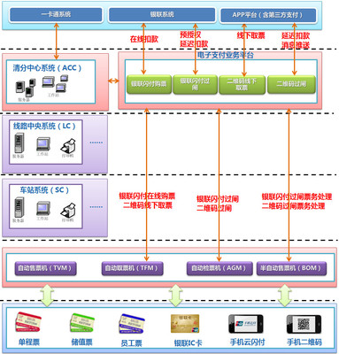 杭州地鐵謝錫榮 新型移動支付技術發展現狀及其在電子支付系統中的應用