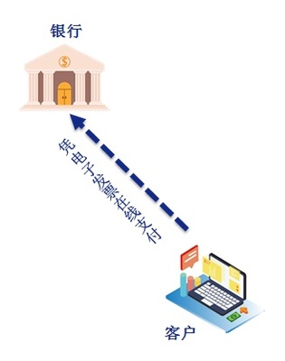 破解行業(yè)痛點 全幣種運費實現(xiàn)在線支付與一鍵開票的智能結(jié)算系統(tǒng)